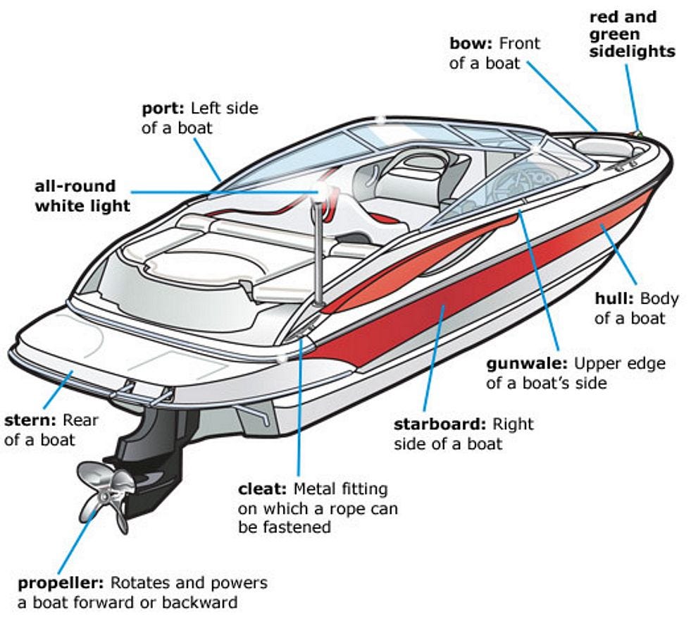 Boat Parts and Accessories