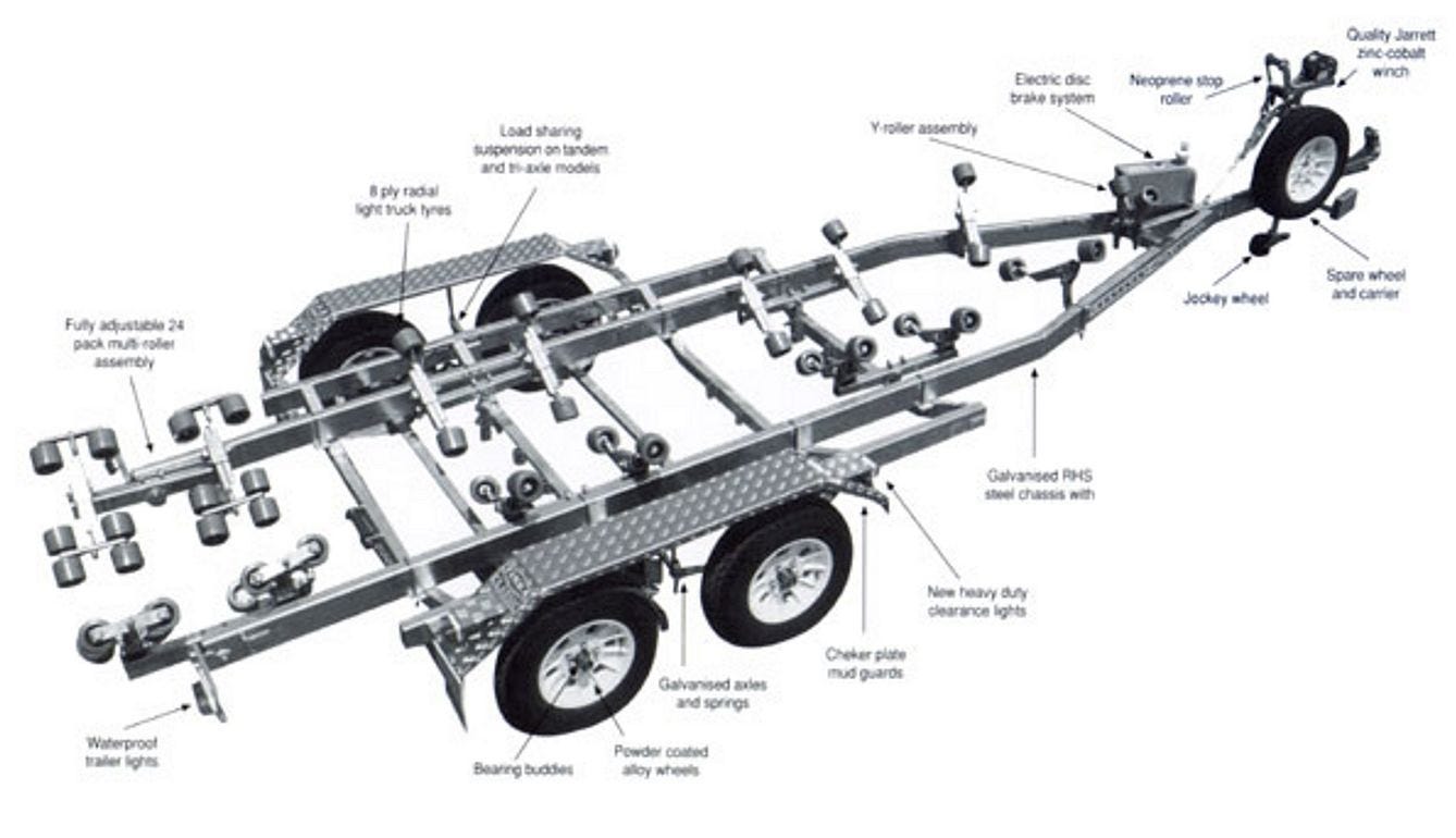 Parts Of A Boat Trailer Labeled